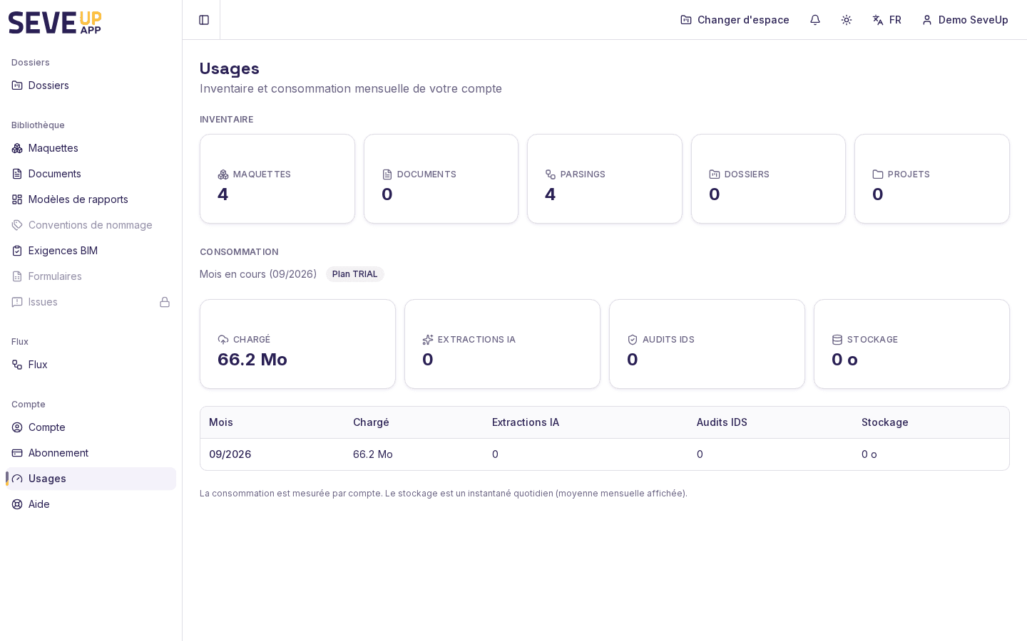 Écran Usages de SeveUp App avec l'inventaire et la consommation mensuelle